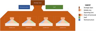 Navigating Exploitative and Explorative Leadership in Support of Infrastructure Resilience